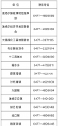 <b>截至3月2日15:00，共排查次密切接触者，同客车在准格尔旗14人鄂尔多斯准格尔旗</b>